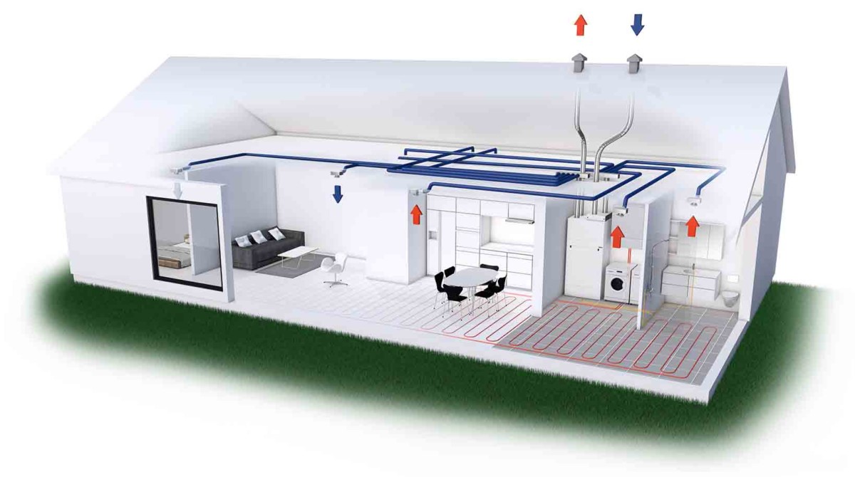 Lüftungsanlage und Wärmepumpe
