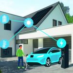 Smart Home